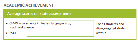 2019 Academic Achievement