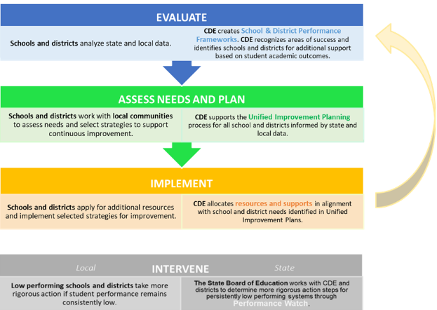 2019-04-22 Continuous Improvement Flow Chart 