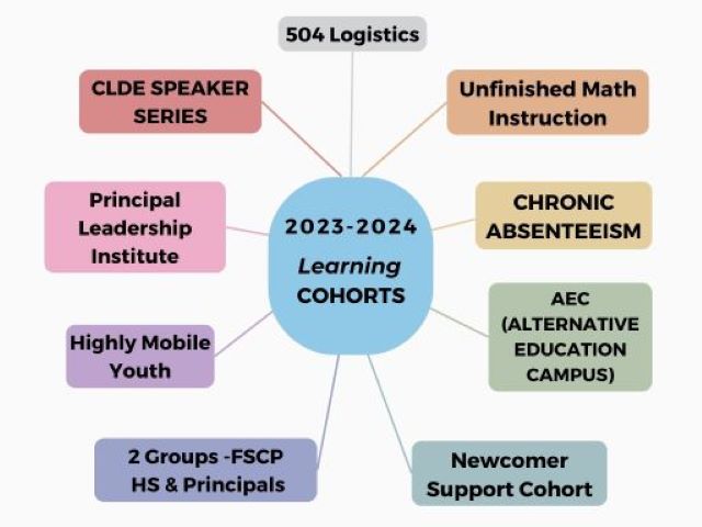 Graphic that shows the 9 cohorts offered during the 23-24 school year