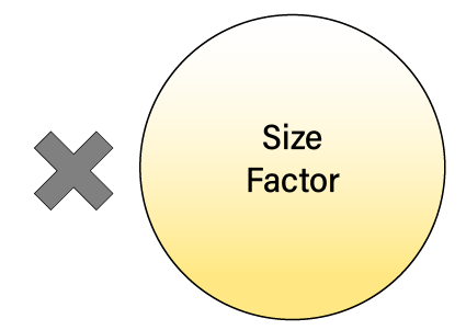 times (multiplied by) 'size factor'