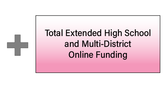 plus 'total extended high school and multi-district online funding'