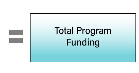 equals 'total program funding'