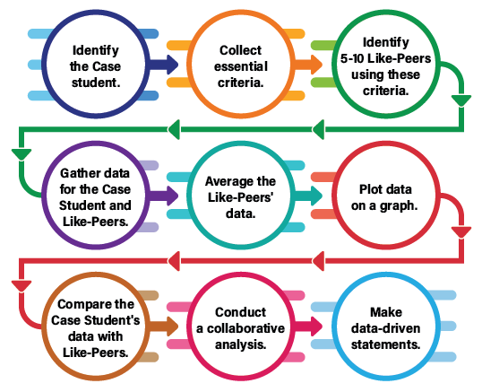 A flow chart showing the order to 