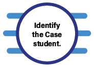 Step 1 - Identify The Case Student (Linguistically Responsive Data-Based Instructional Decision-Making for K-12 Multilingual Learners)