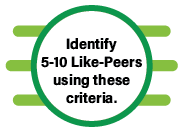 Step 3 - Identify 5 to 10 like-peers using these criteria