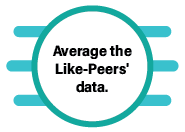 Step 5 - Average the Like-Peers data