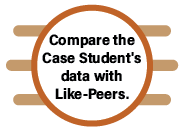 Step 7 -  Compare the case student's data with like-peers