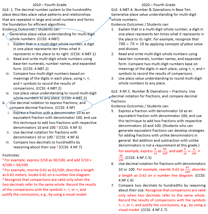 4th Grade example of the 2010-to-2020 reorganization side-by-side