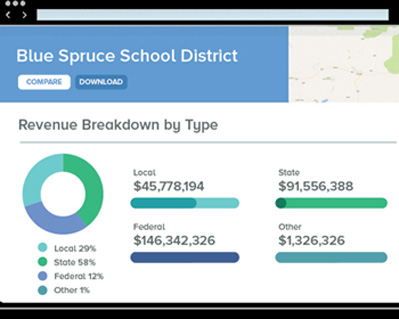 Financial Transparency Website Screen Shot