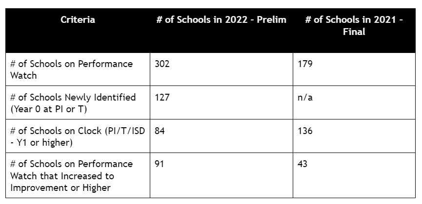 School Preliminary Framework Graphic