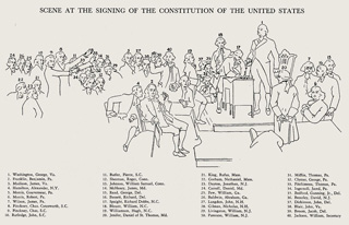 Key to figures in the painting entitled Scene at the Signing of the Constitution of the United States