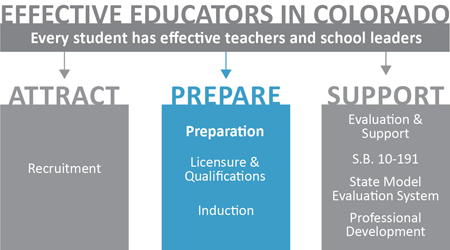 Educator Effectiveness logo - prepare