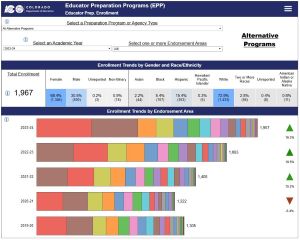 EPP dashboard screenshot, small