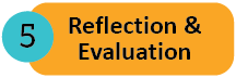 Reflection and Evaluation Button