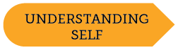 Understanding Self