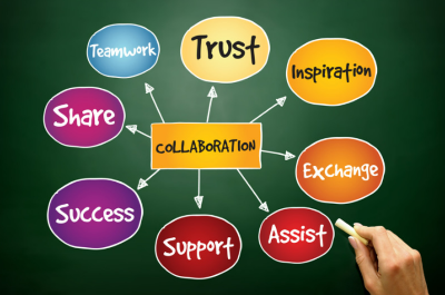 The word collaboration in a box in the middle with arrows pointing out from to the words trust, inspiration, exchange, assist, support, success, share, and teamwork. There is a woman's hand in the right corner holding a piece of chalk.