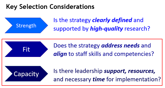 Key Selection Considerations: Fit - Does the strategy address needs and align to staff skills and competencies? Capacity - Is there leadership support, resources, and necessary time for implementation? 