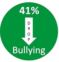 41 Percent Drop