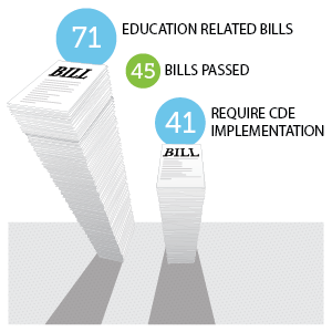Graphic of stacks of paper to represent bills passed in 2018 legislative session