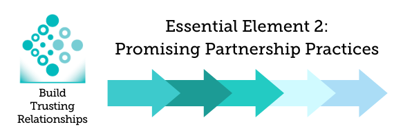 Build Trusting relationships: Essential Element 2: Promising Partnership Practices
