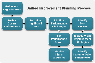 UIP planning map
