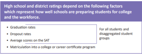 High School Ratings and Factors