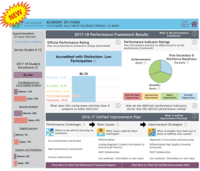 Performance Snapshot New 02