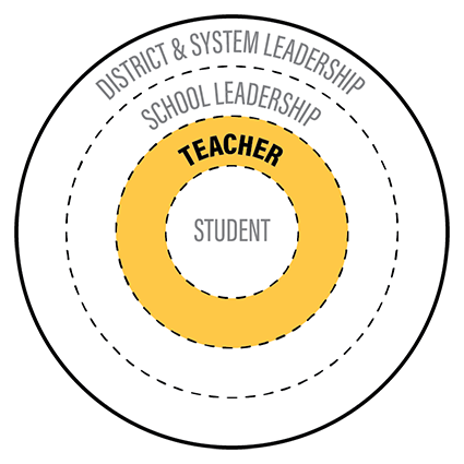 A circular diagram showing 