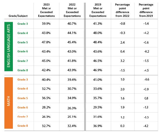 2023 CMAS Compared to 2022 and 2019