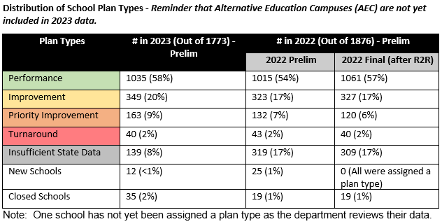 School Performance Framework 2023