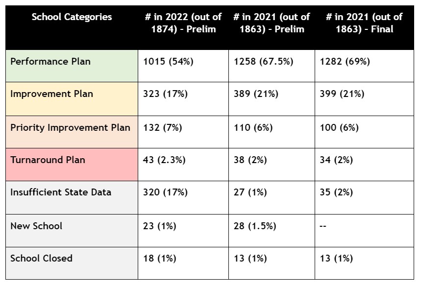 School summary table for 2022 Preliminary Frameworks