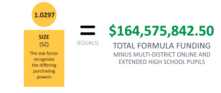 Multiply previous sum by 1.0297 [size factor] equals $164,575,842.50 or total formula funding