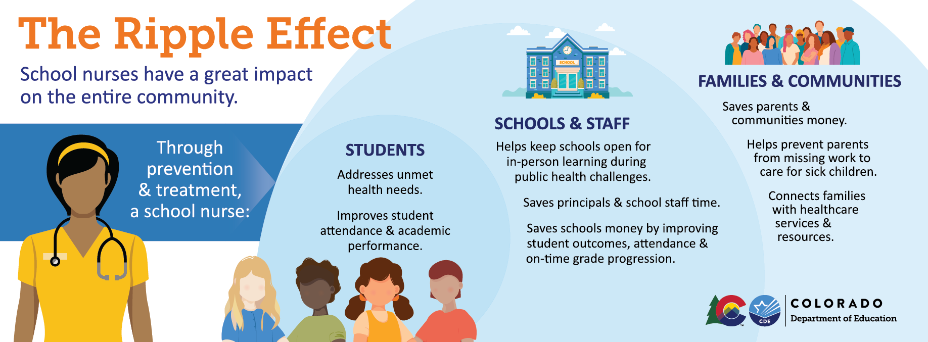 School Nurse Recognition and Recruitment Communications Toolkit