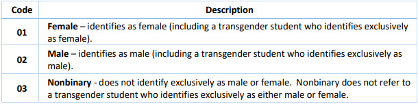Gender Field options with the new Nonbinary ('03') code. Nonbinary – does not identify exclusively as male or female. Nonbinary does not refer to a transgender student who identifies exclusively as either male or female. 