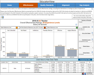 EE Metrics Image