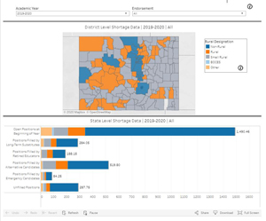 Educator Shortage Survey Screenshot