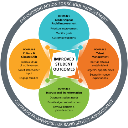 The COVID Slide: How to Help Students Recover Learning Losses