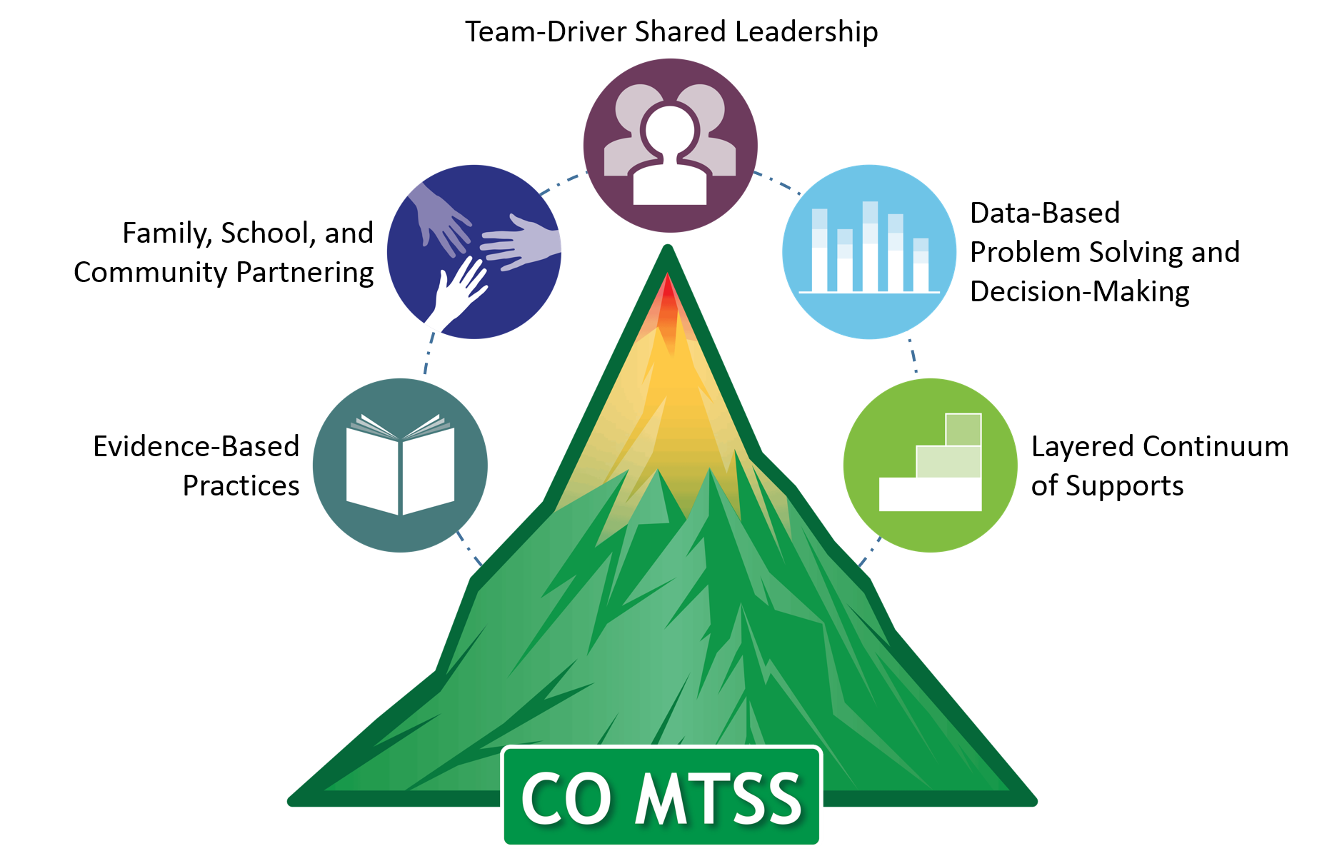 MTSS Logo