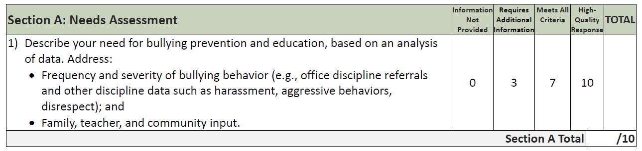 BPEG Cohort 4 RFA - Rubric Section A