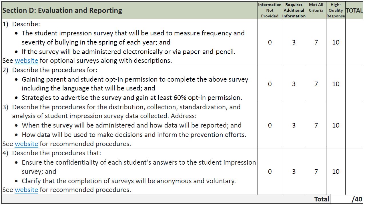 BPEG Cohort 4 RFA - Rubric Section D