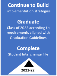 Graphic that describes graduation guidelines timeline 2021-2022