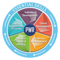 circular image of icap essential skills and pwr