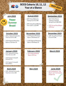 screenshot of cohorts 10-11 dates flyer