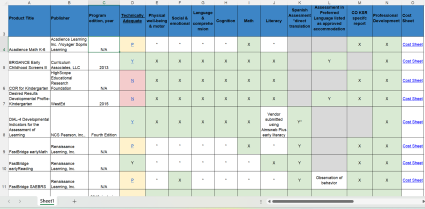 Image of excel sheet of sbe approved ksr assessments