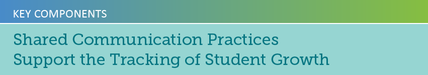 Key Components: Shared communication practices support the tracking of student growth