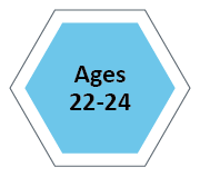 Ages 22-24