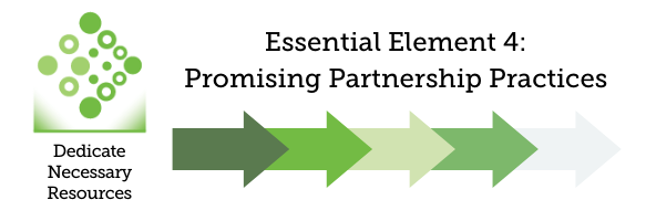 Dedicate Necessary Resources: Essential Element 4: Promising Partnership Practices