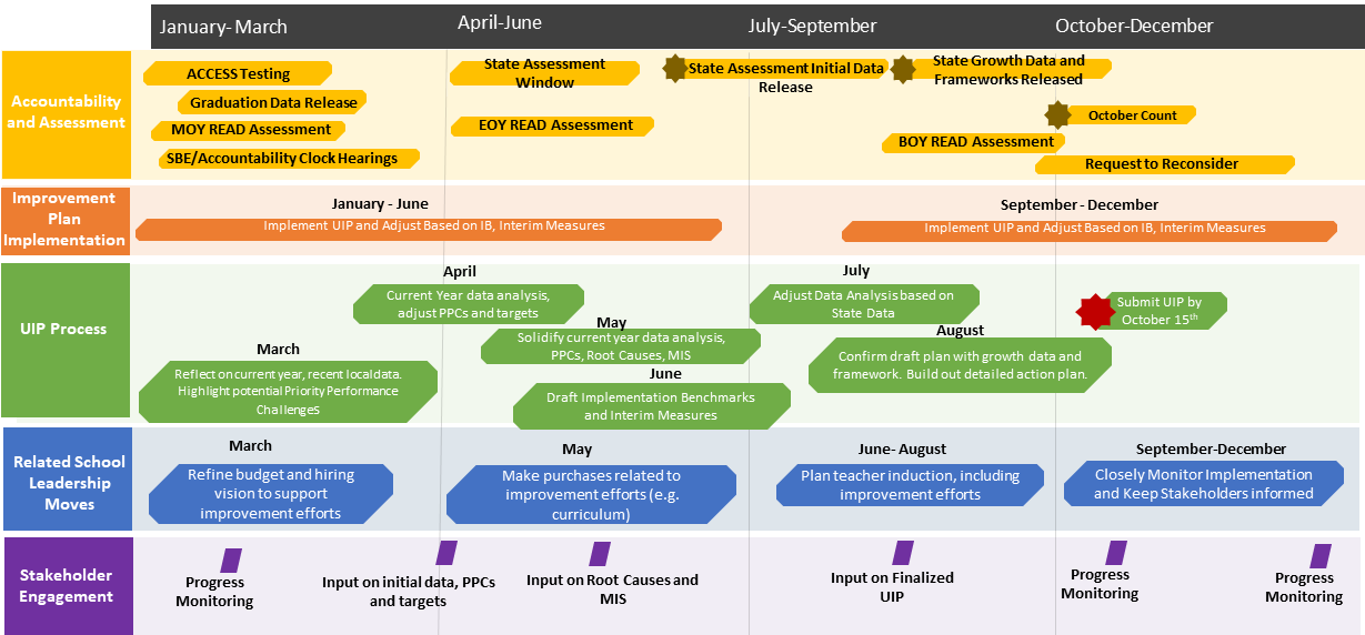 Timeline Shift Planning Map